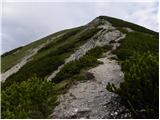 Ravne - Huhnerkogel/Gubno